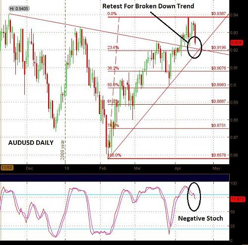 audusd.JPG‏