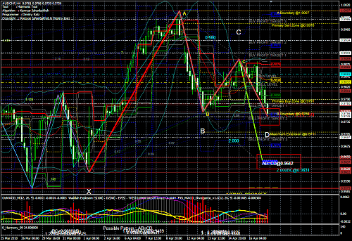 AUDCHF19-04-2010 09-43-03 .png‏