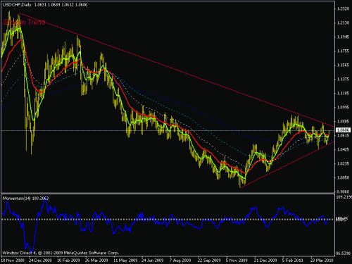 usdchf.gif‏