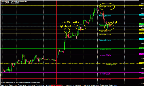 eur weekly.gif‏