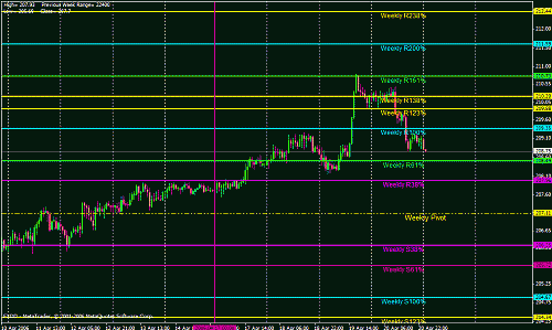 GBP Weekly.gif‏