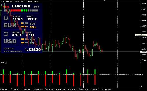 NN EUR-USD Daily.JPG‏