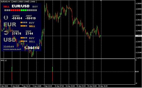 NN EUR-USD H1.JPG‏