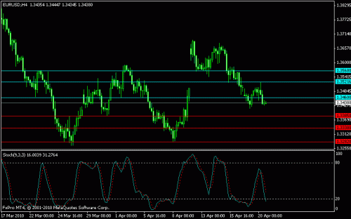 eurusd 21.04.gif‏