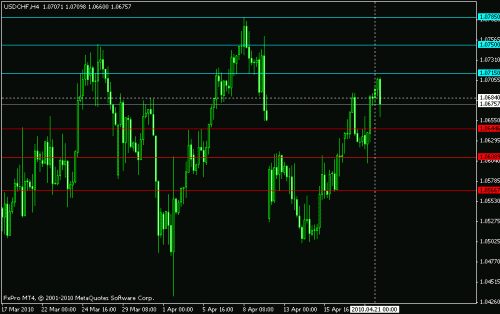 usdchf 21.04.gif‏