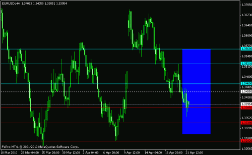 eurusd210401.gif‏