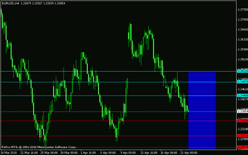 eurusd220401.gif‏