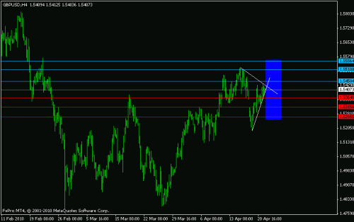 gbpusd220401.gif‏