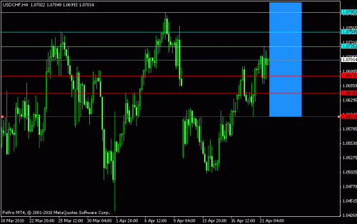 usdchf220401.gif‏