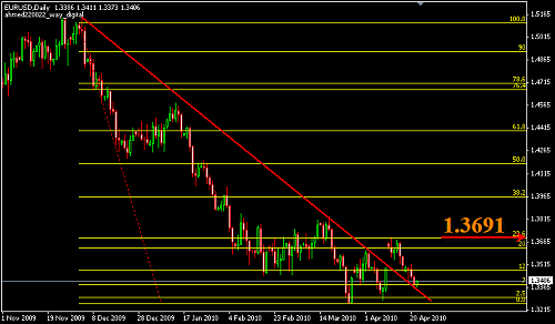 EURUSD 5.png‏