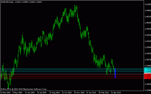 eurusd230401.gif‏