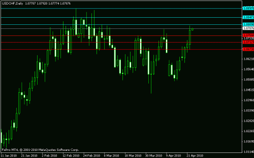 usdchf2304013.gif‏