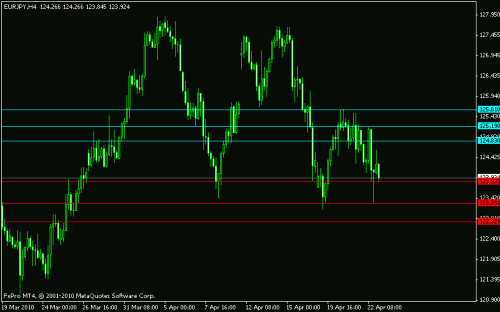 eurjpy2304013.gif‏