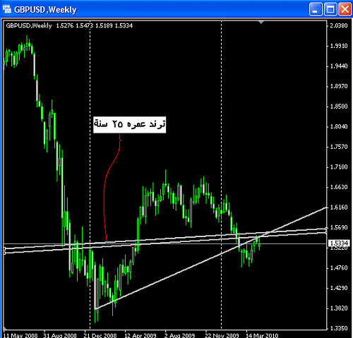 pound weekly chart @ 23-04-2010.PNG‏