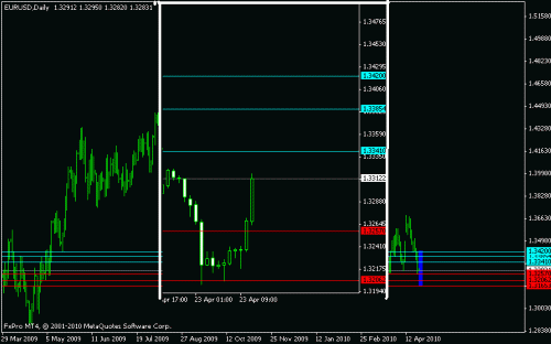 eurusd230401final.GIF‏