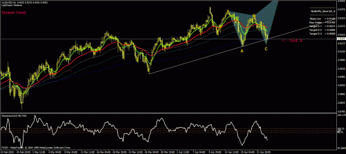 audusd.gif‏