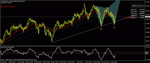 audusd_2.gif‏