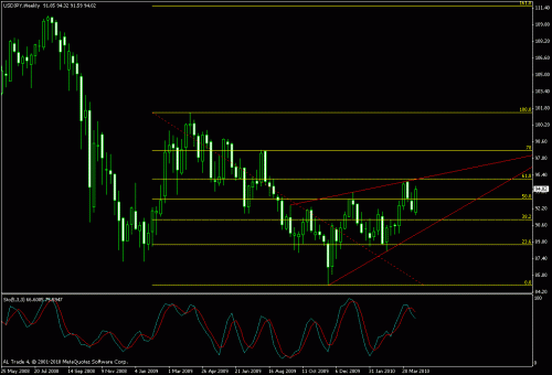 usdjpy.gif‏