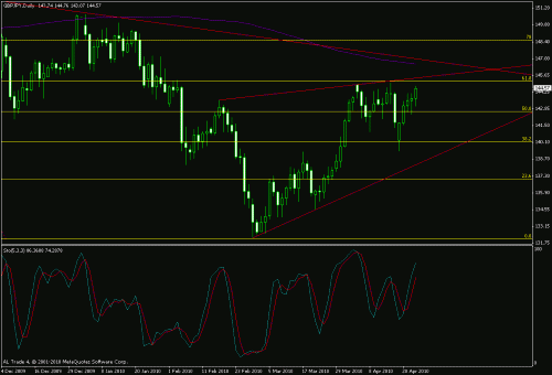 gbpjpy1.gif‏