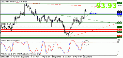 usdjpy h4.gif‏