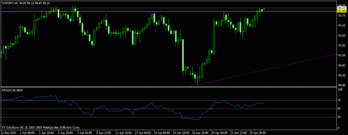 cadjpy_raswaktfeen.gif‏