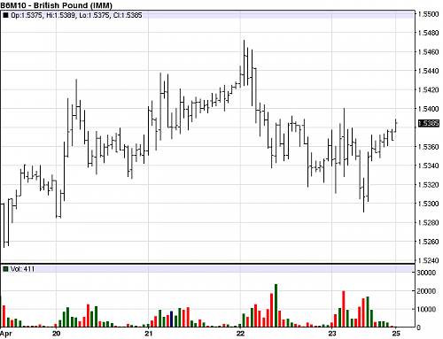 GBP FUTURES.png‏