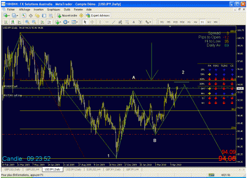 usjpy1.gif‏