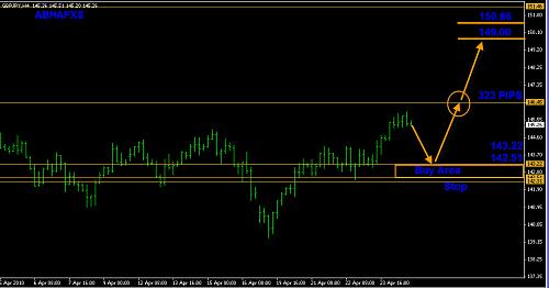 GBPJPY400.jpg‏