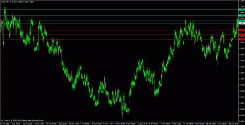 usdchf.gif‏