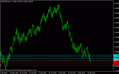 eurusd.gif‏