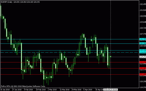 eurjpy.gif‏