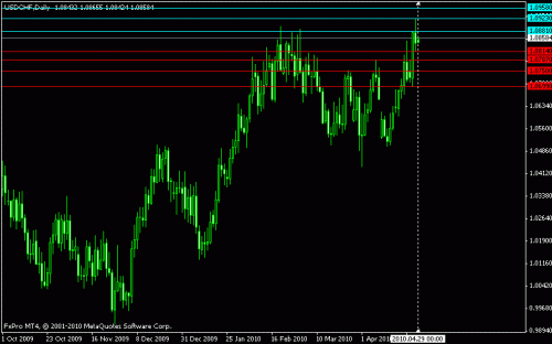 usdchf.gif‏