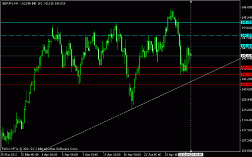 gbpjpy.gif‏