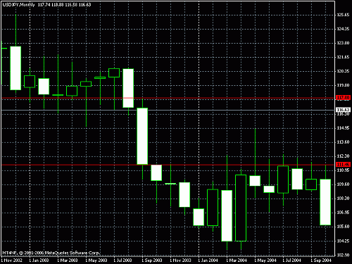 usdjpy monthly.gif‏