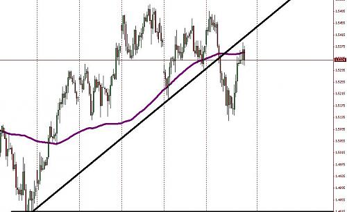 GBPUSD 4H Chart.JPG‏