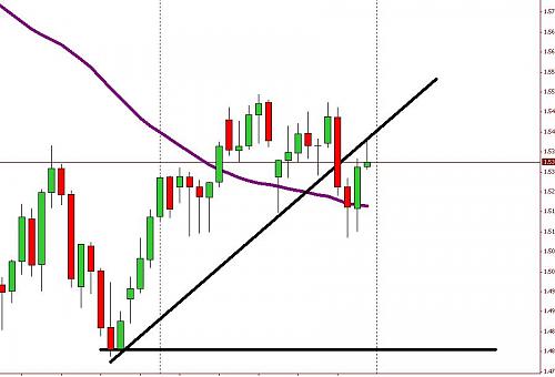 GBPUSD Daliy Chart.JPG‏