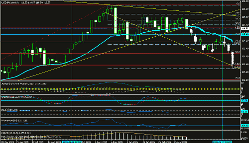 jpy weeks modify2 average.GIF‏