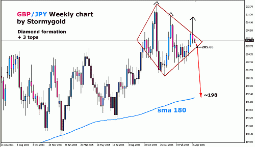 stormyfx-gbpjpy-april23.gif‏