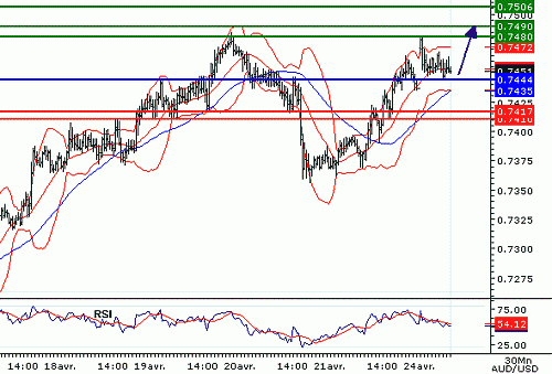 AUDUSD20060424080146.gif‏