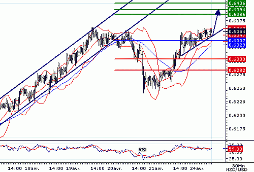 NZDUSD20060424080015.gif‏