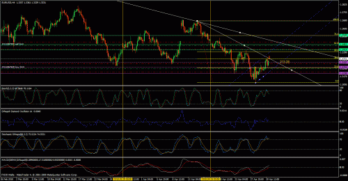 eurusd 03-05-2010.gif‏