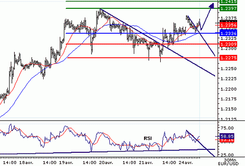 EURUSD20060424080635.gif‏