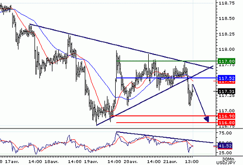 USDJPY20060421132903.gif‏