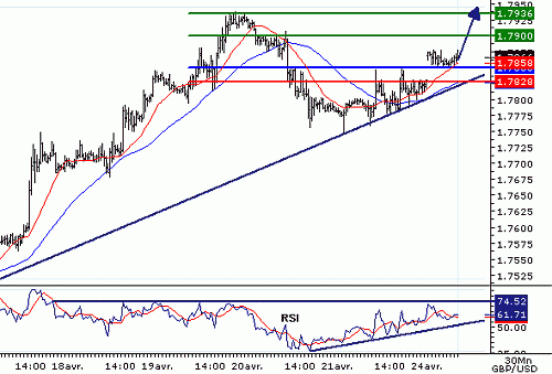 GBPUSD20060424081039.gif‏