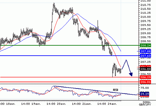 GBPJPY_20060424080944.gif‏