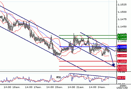 USDCAD20060424080341.gif‏