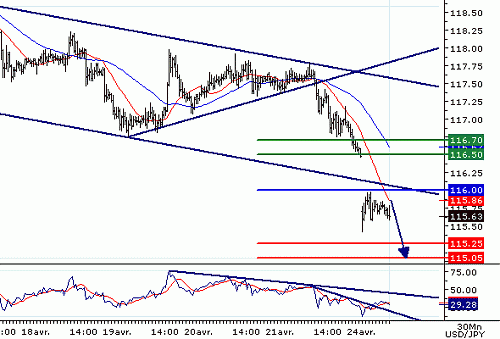 USDJPY20060424082501.gif‏