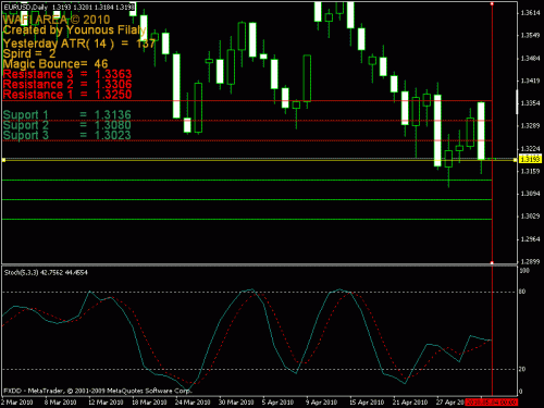 eur.gif‏