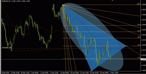 eur.gif‏