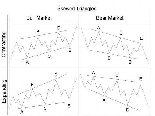 Skewed-triangles.jpg‏